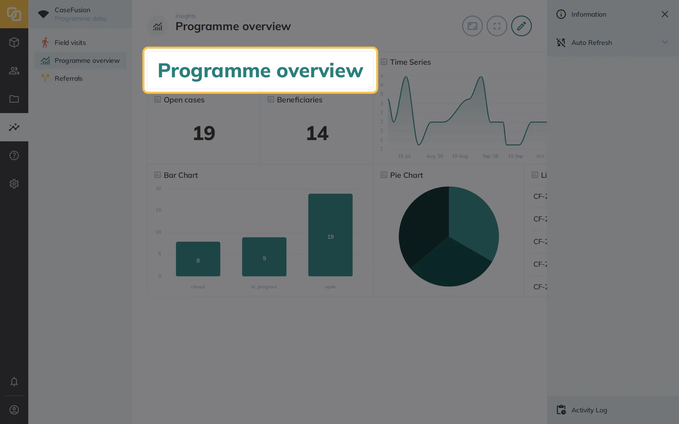 CaseFusion Dashboard Panels
